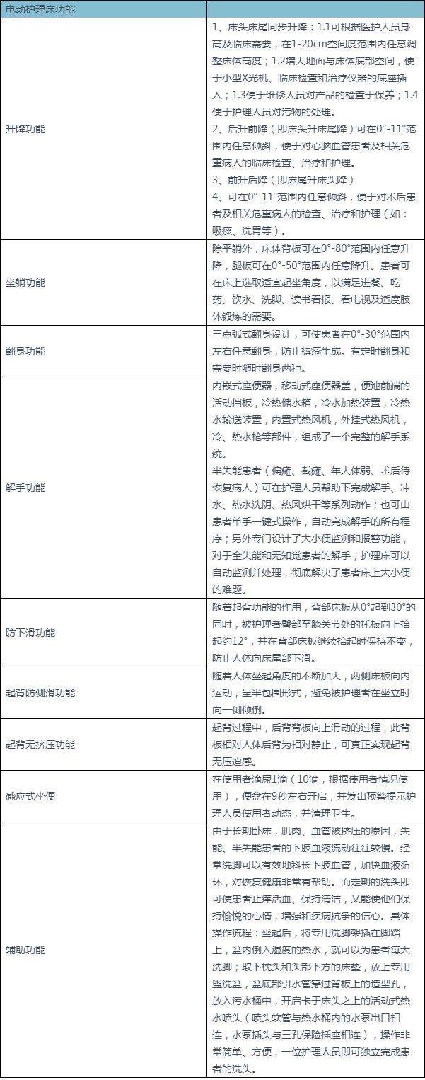 電動高郵護理床
